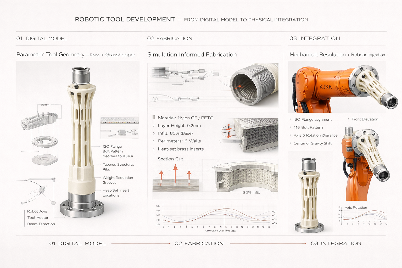 C7C00D9D-ED0B-445B-8A6C-13A9E538E033